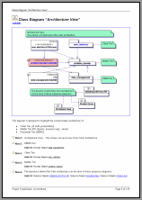 Class Diagram “Architecture View”