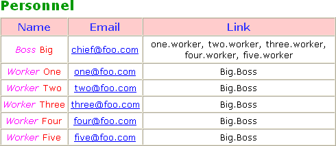 HTML generated by FlexDoc