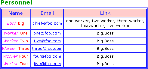 RTF generated by FlexDoc