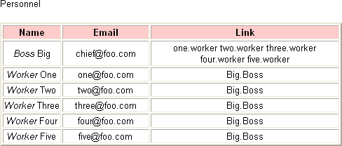 HTML generated by XSLT